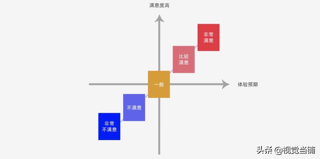 从这 3 个角度,找到提高用户体验的诀窍（提升您的用户体验怎么选择）