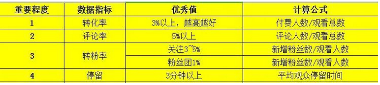 详细分析了解抖音玩法技巧（抖音新号没流量做得起来吗）