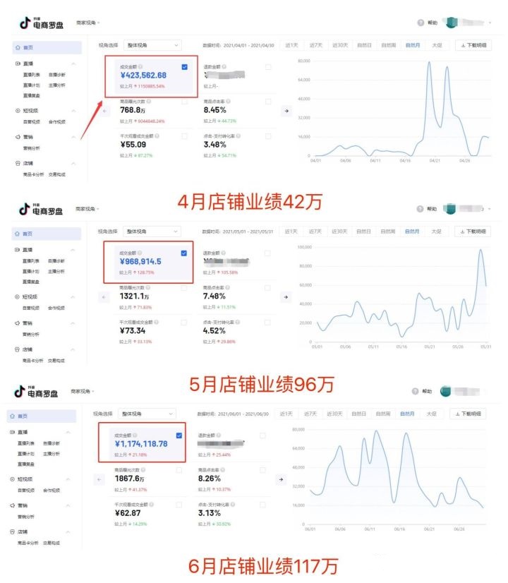 抖音无货源店铺要投资多少钱（抖音小店无货源模式怎么玩）