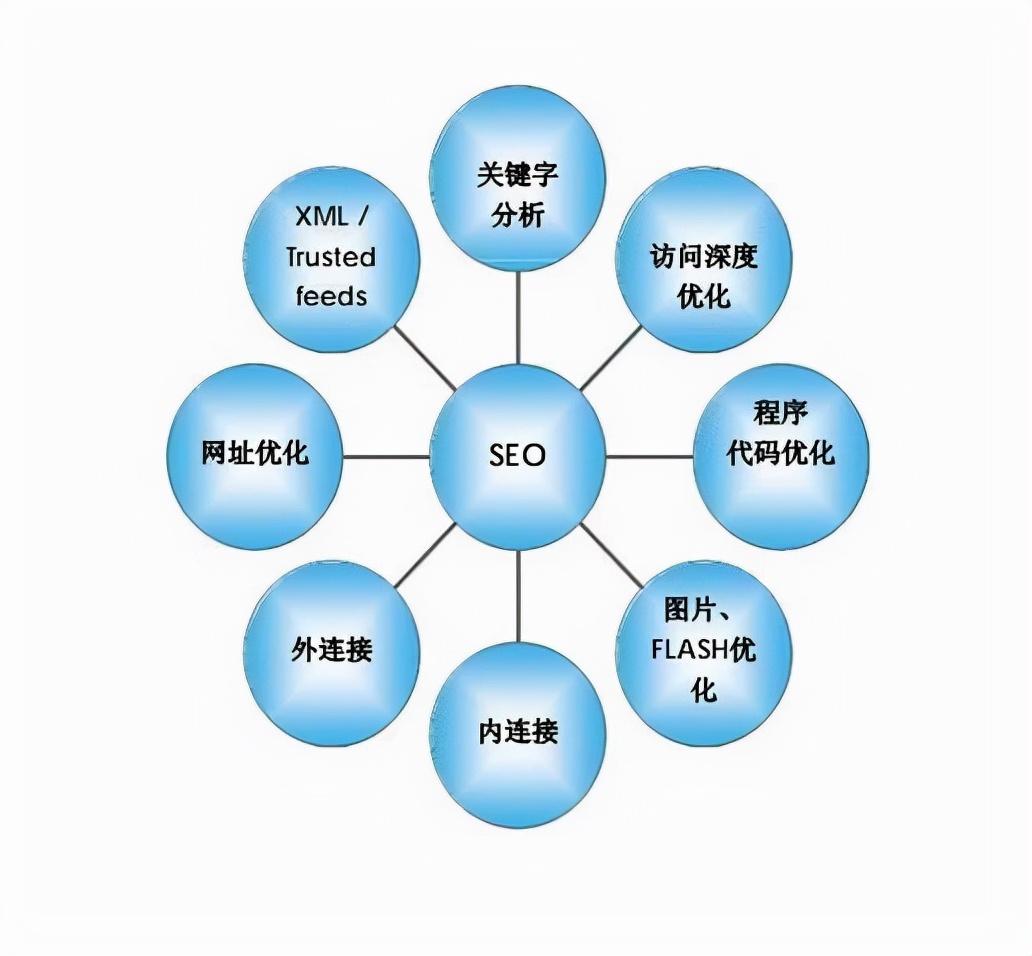 seo拿到网站该怎么优化（新站如何优化）