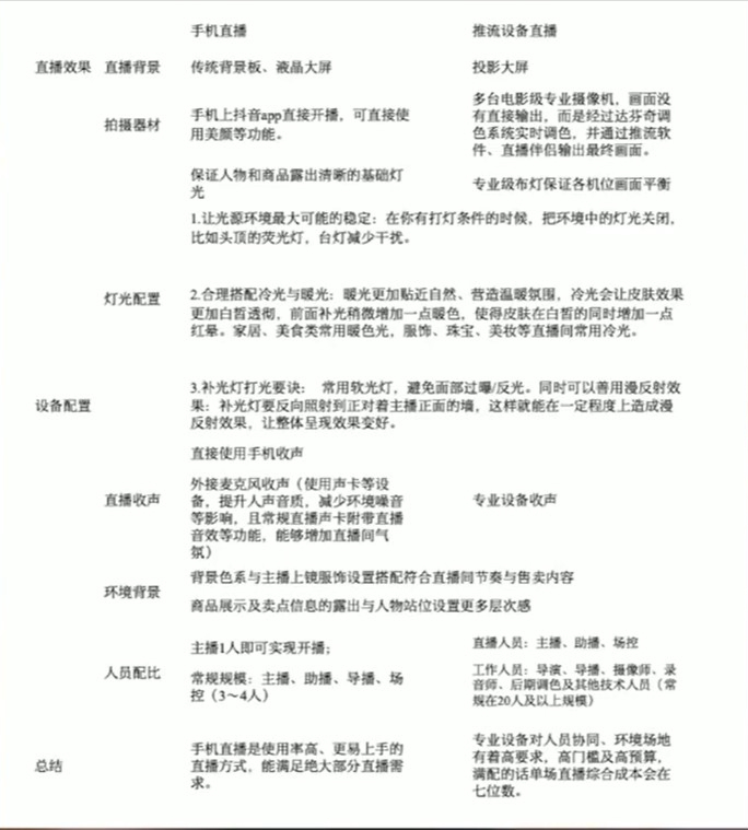 抖音直播带货如何运营（抖音带货需要怎么个流程）