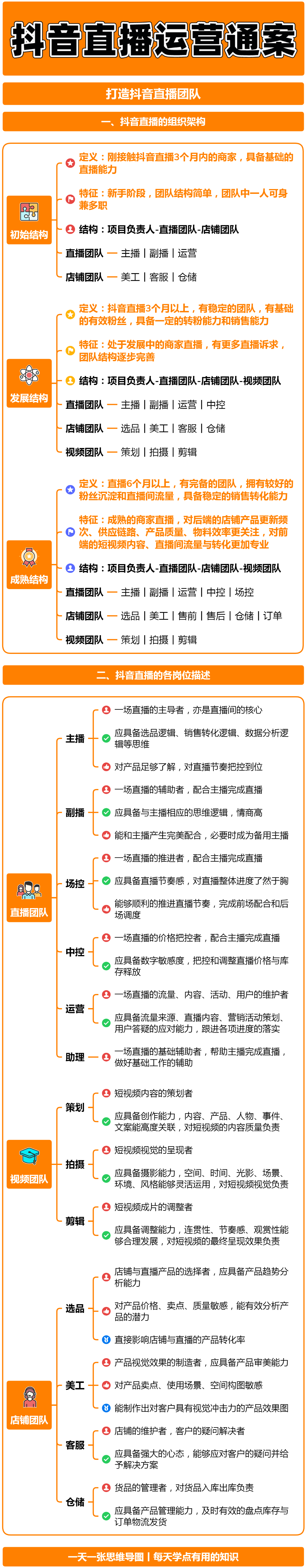 抖音直播电商运营模式（如何搭建自己的直播团队策略）