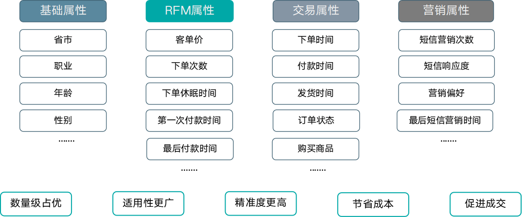 抖音直播怎么提高转化率（抖音直播转化率多少算正常）