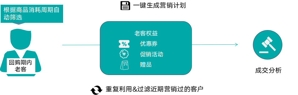 抖音直播怎么提高转化率（抖音直播转化率多少算正常）