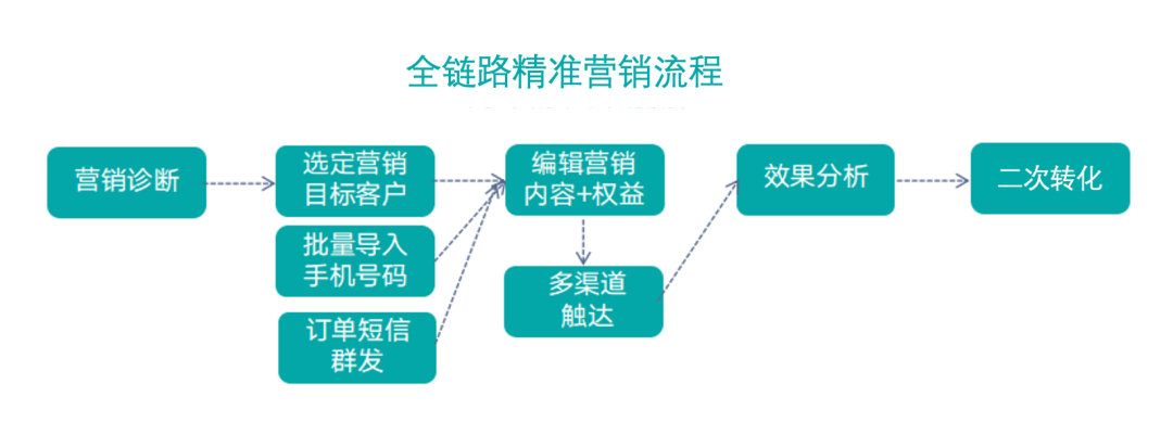 抖音直播怎么提高转化率（抖音直播转化率多少算正常）