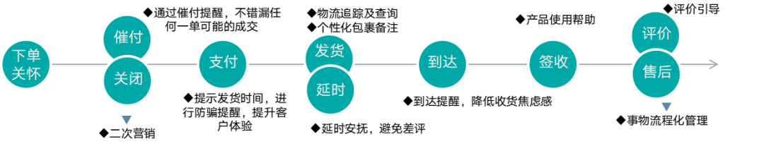 抖音直播怎么提高转化率（抖音直播转化率多少算正常）