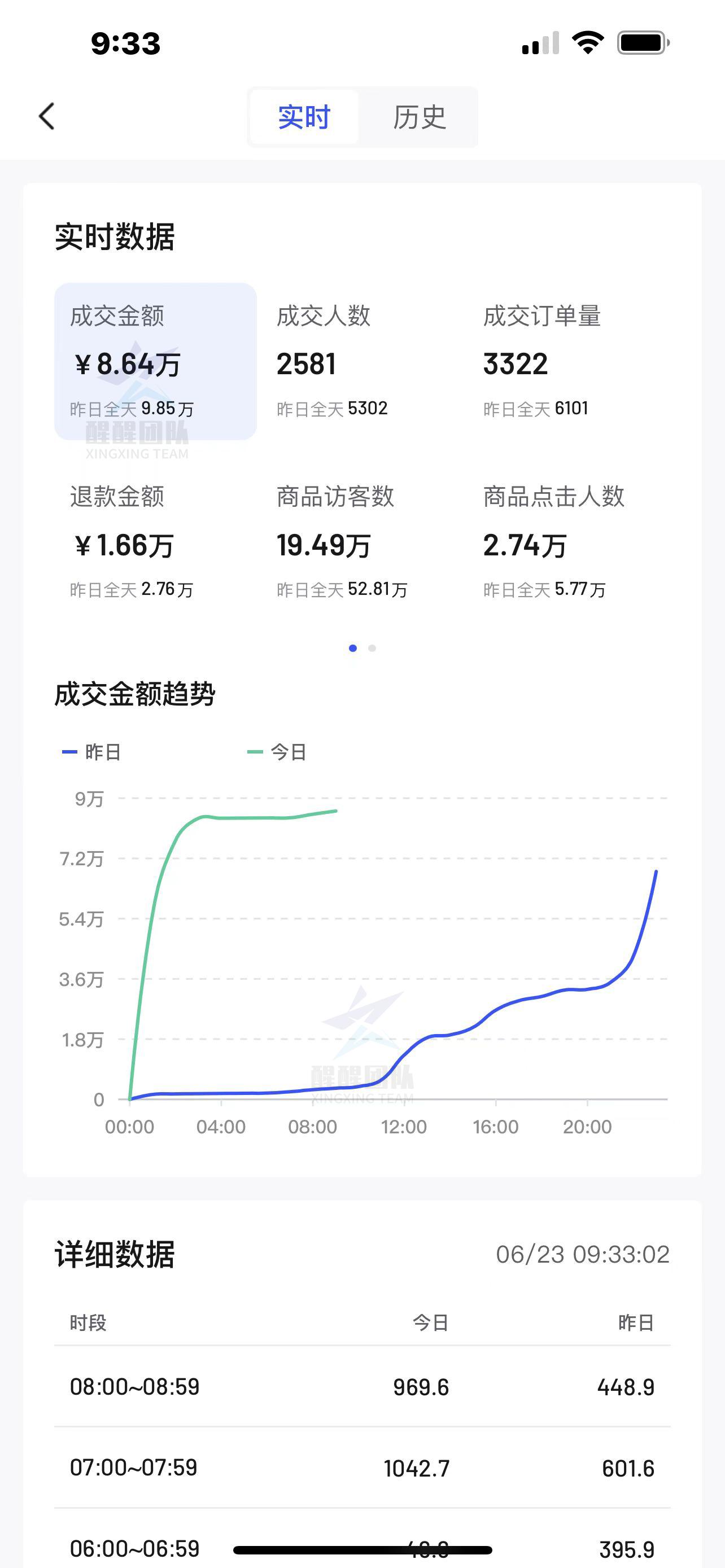 抖音小店超时发货怎么处理（抖音在疫情期间市场情况）