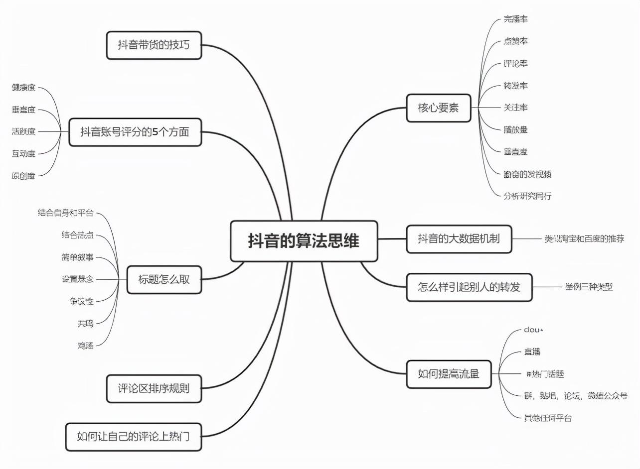 抖音怎么能让作品上热门（抖音视频流量推荐机制）