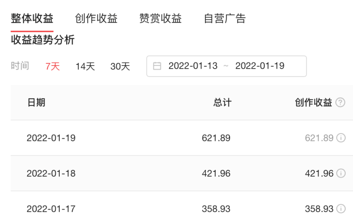 拍短视频是怎样挣钱的（怎么利用短视频赚钱）