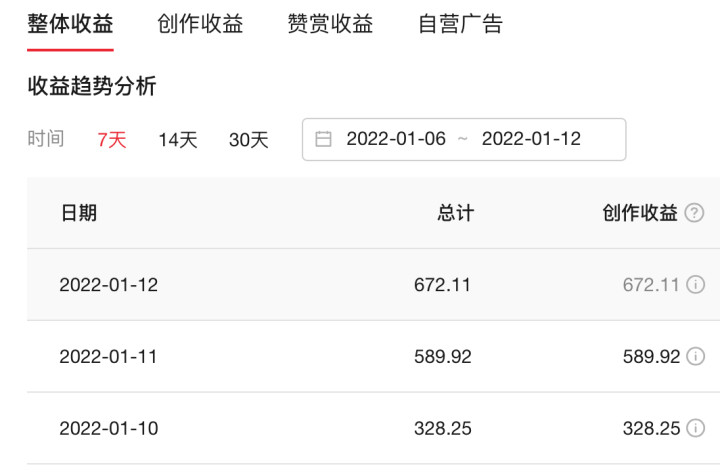 怎么用自媒体赚钱怎么操作（做自媒体的收益是哪里来呢）