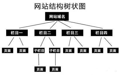 seo的优化技巧（seo关键词搜索和优化）