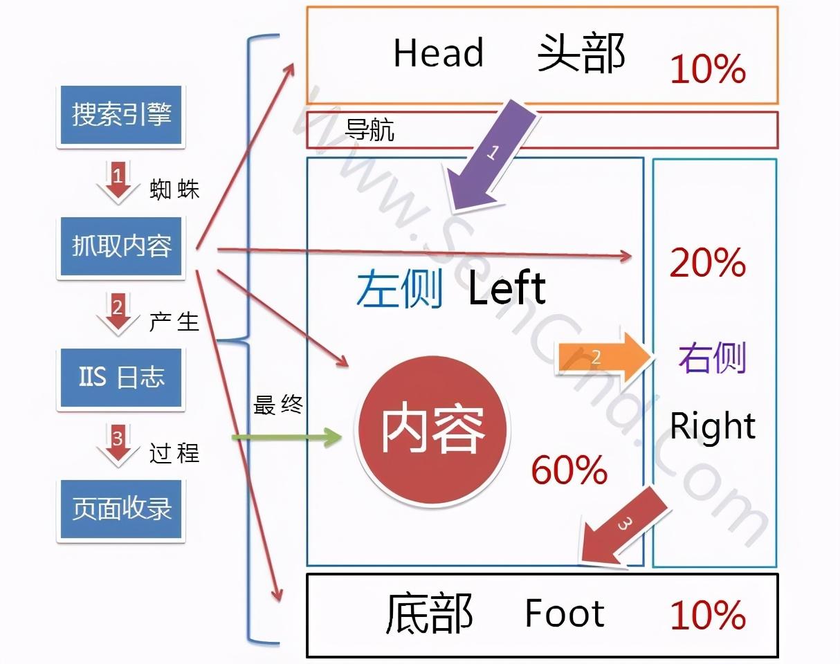 seo外部链接的优化技巧（seo网站优化网站建设）