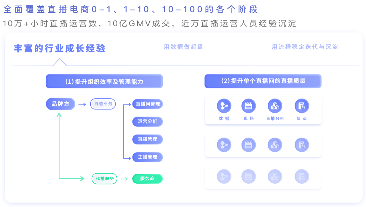 直播带货选品有哪些技巧（直播带货怎么推荐产品）