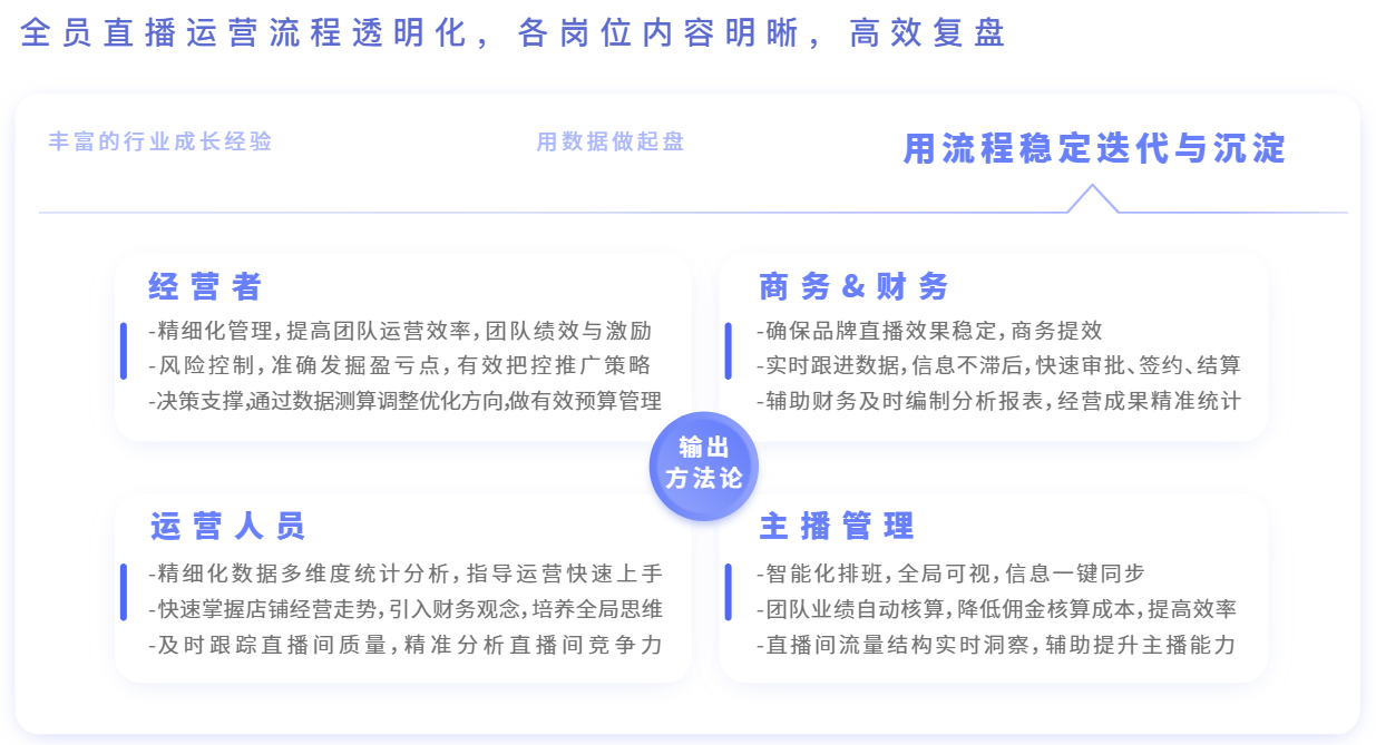 直播带货选品有哪些技巧（直播带货怎么推荐产品）