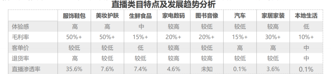 抖音直播带货方式有哪些（抖音直播带货有什么技巧）