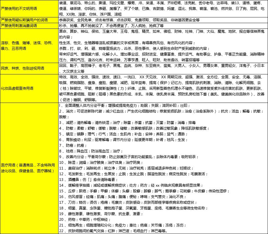 违规直播封号警告句子（抖音上哪些字和词不能用）