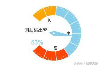 如何降低网站跳出率（网站用户跳出率的基本操作有哪些）