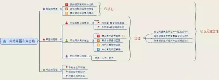 网站url优化原则8个注意事项有哪些（网页设计url指的是什么）