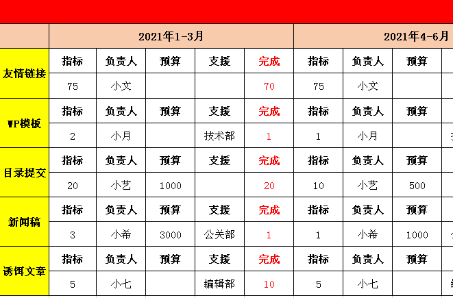 seo未来的职业发展方向（企业seo团队负责人的岗位职责与计划）