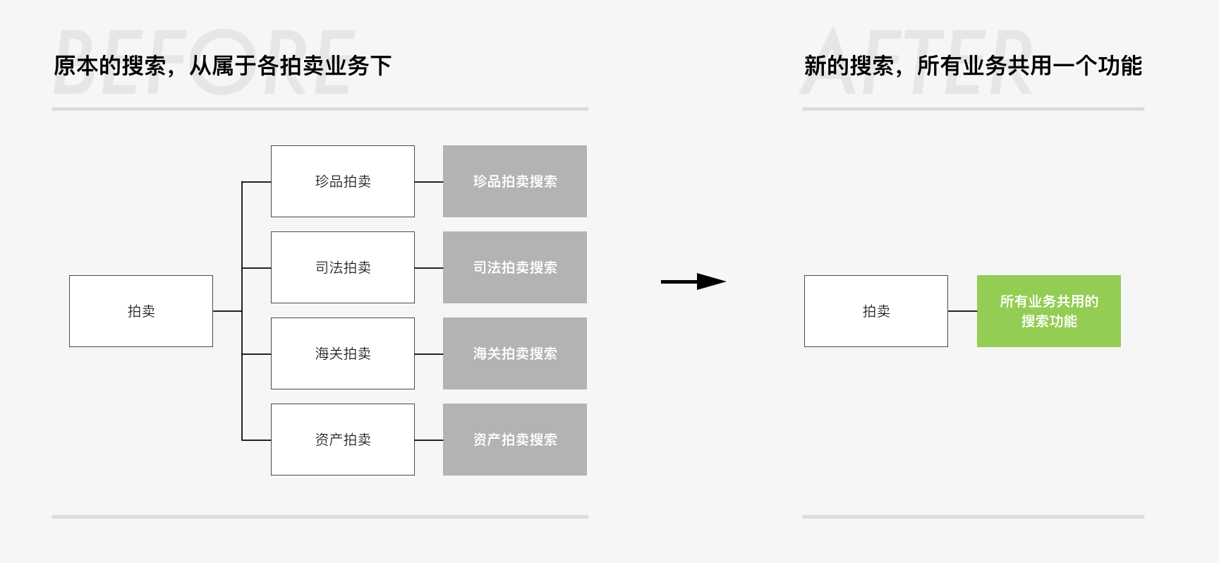 搜索词拆解是指在用户（搜索引擎面临的挑战）