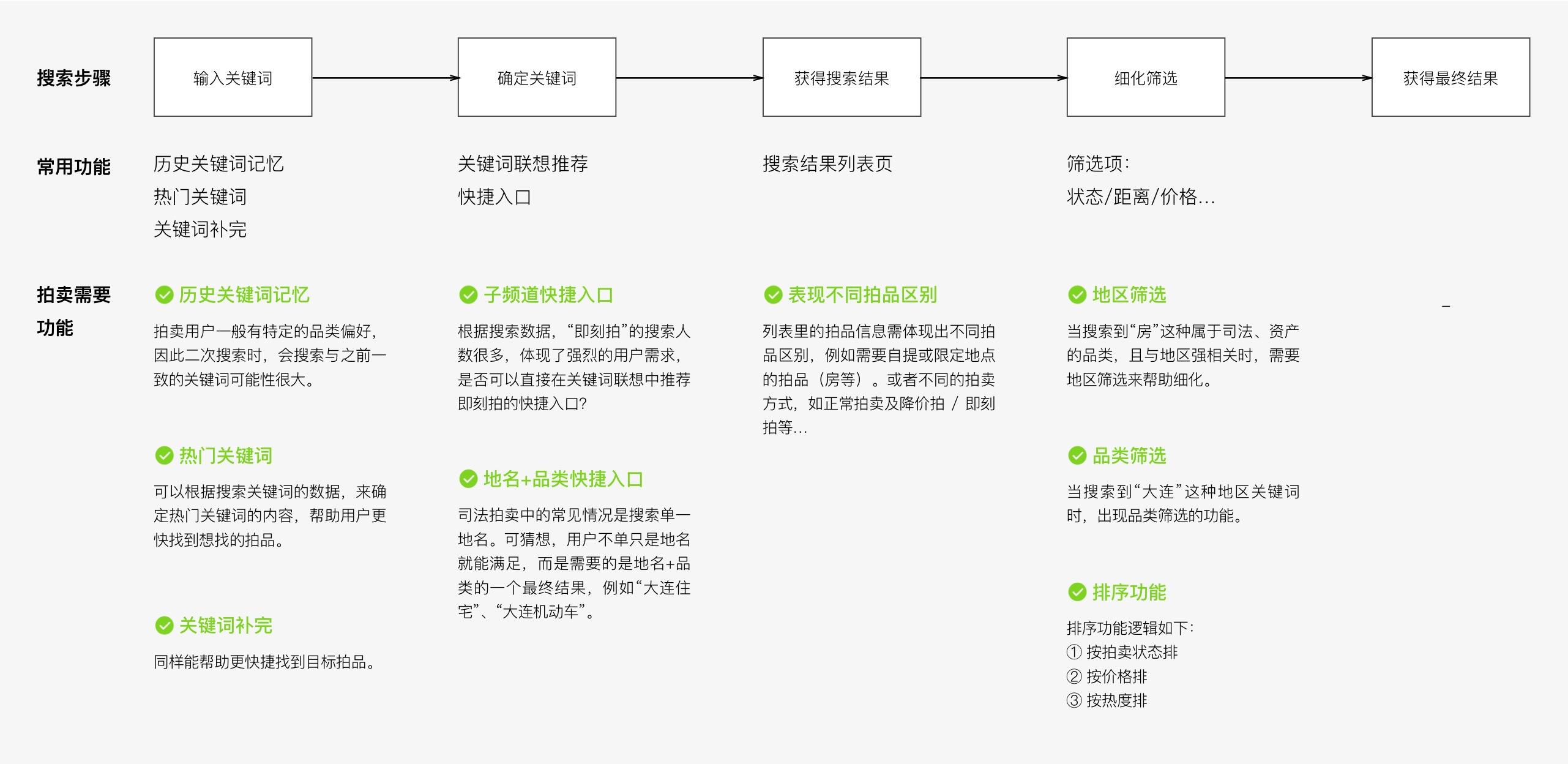 搜索词拆解是指在用户（搜索引擎面临的挑战）