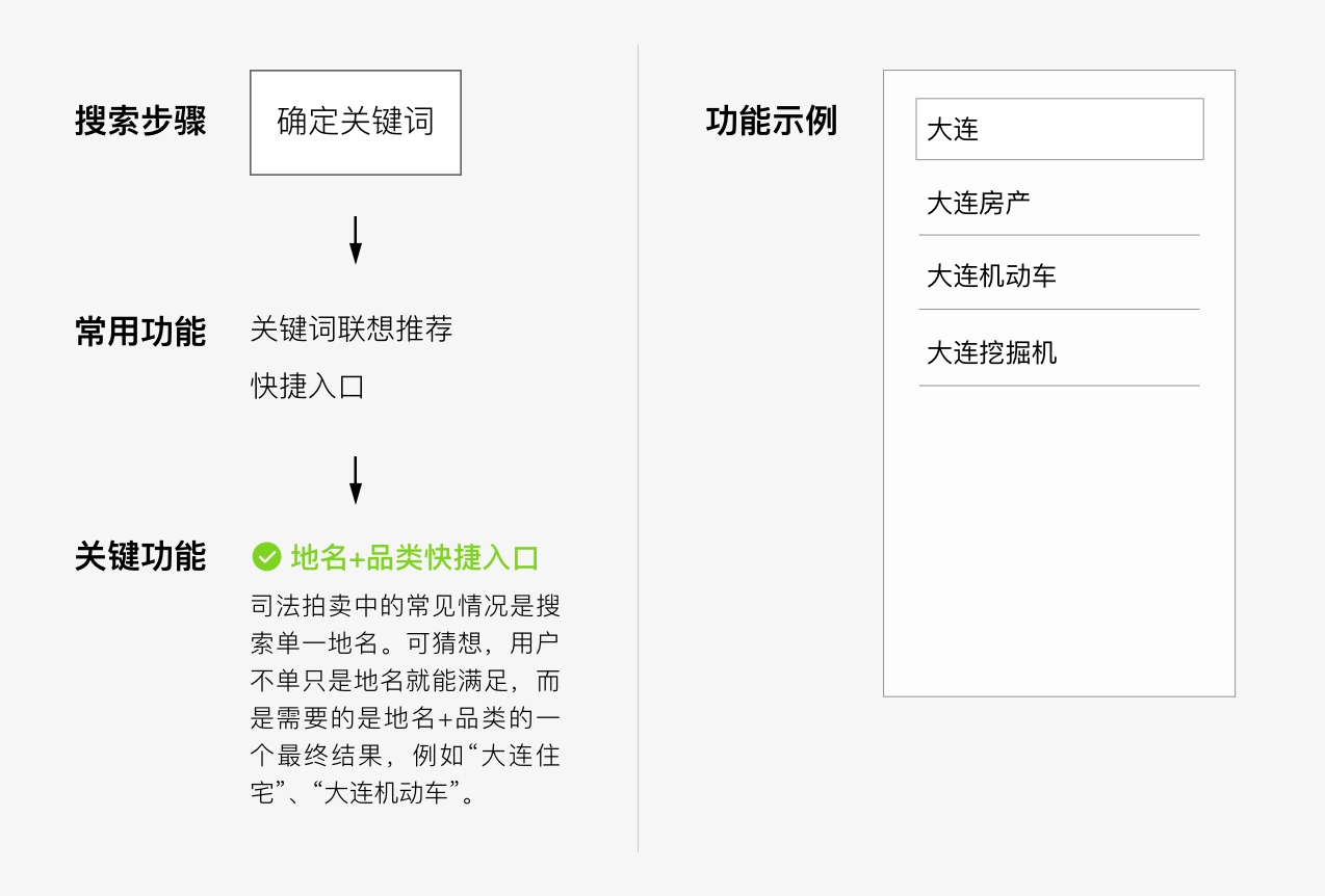 搜索词拆解是指在用户（搜索引擎面临的挑战）