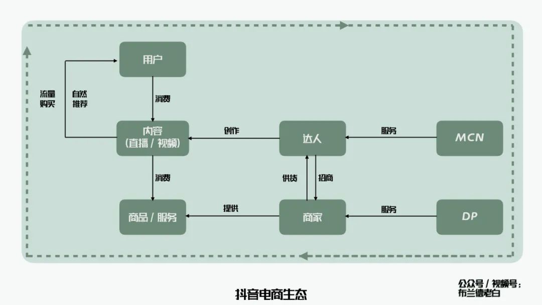 抖音商家如何快速成长起来（抖音品牌推广策略）