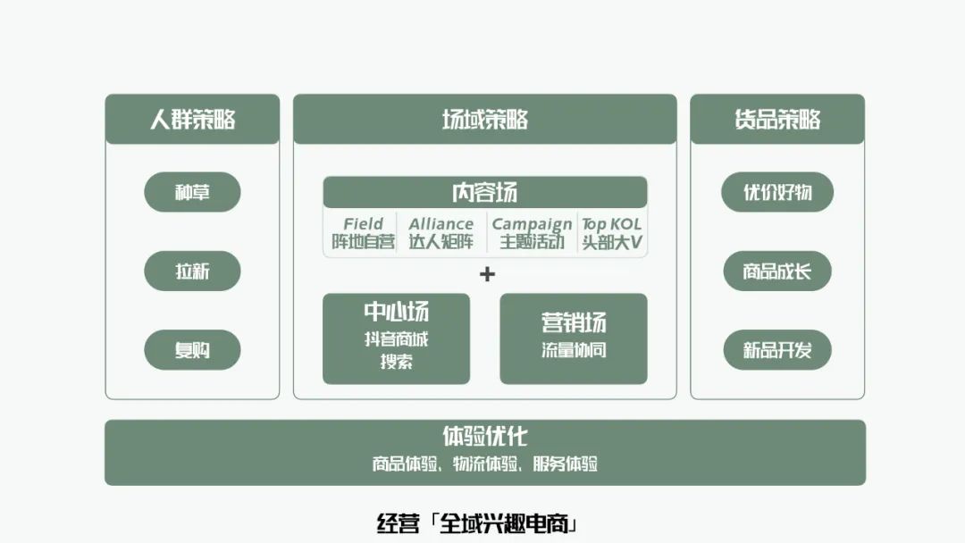 抖音商家如何快速成长起来（抖音品牌推广策略）