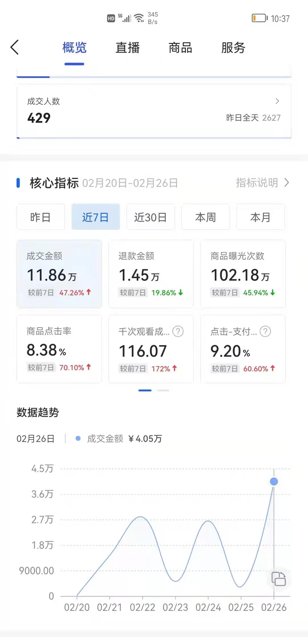 什么是抖音小店无货源（抖音小店如何找货源）