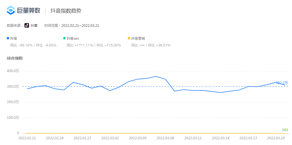 抖音seo是什么意思（抖音seo关键词排名技术）