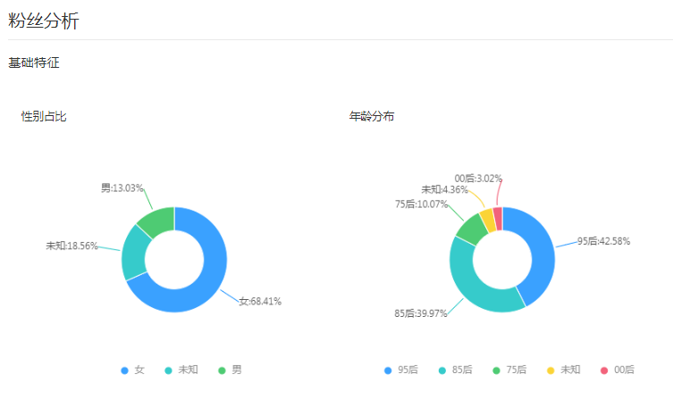 直播带货带来的社会影响（商家找直播带货的风险）