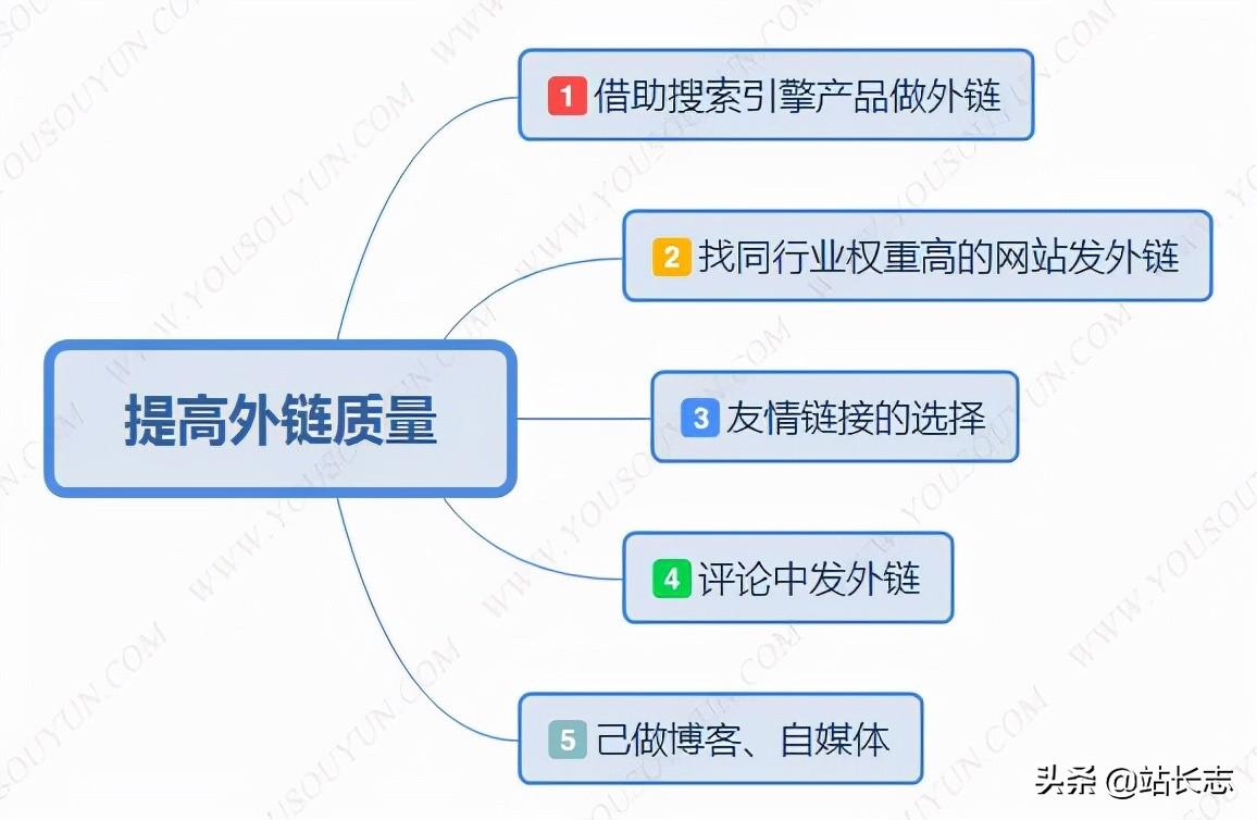 如何发布网站外链（网站发布外链的四大技巧有哪些）