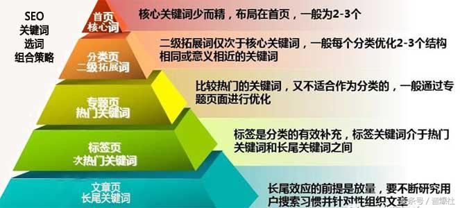 网站关键词排名如何提升（seo能从搜索引擎中获得更多的）