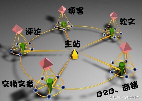 网站站外优化具体做哪些（网站外链优化策划书）