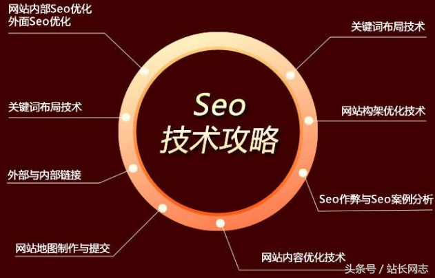 seo关键词排名优化技巧（网站百度关键词SEO排名优化）