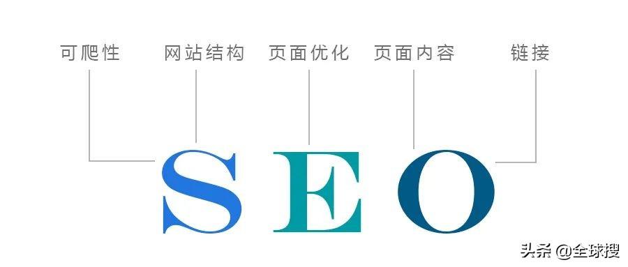 seo一般上排名要多长时间（做seo就是做排名吗）