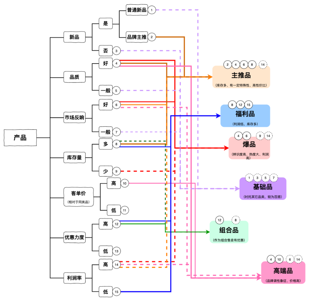 抖音上怎样直播带货（抖音直播带货的技巧）