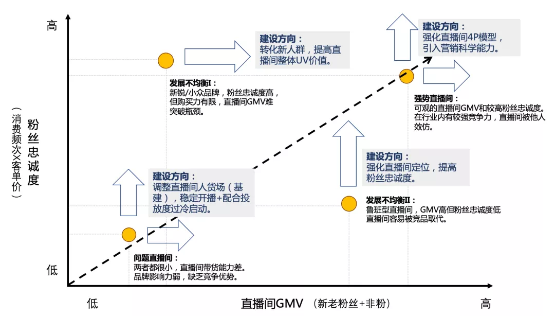 抖音上怎样直播带货（抖音直播带货的技巧）