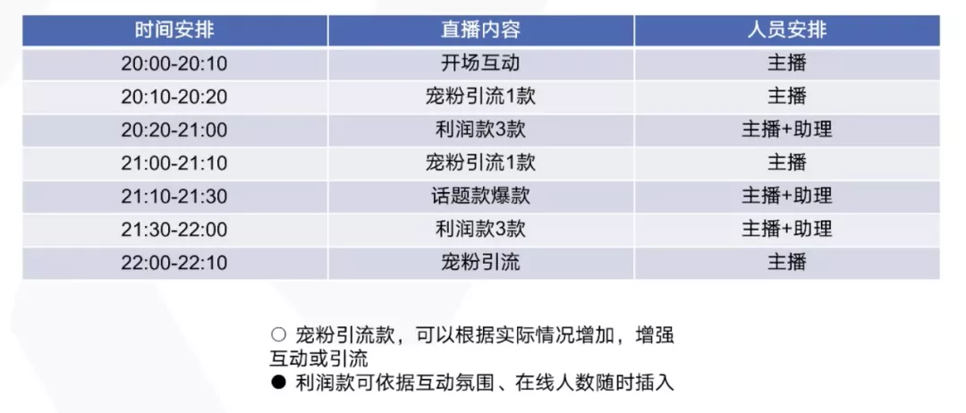 如何提升直播内容吸引力（怎么直播才会有人气）