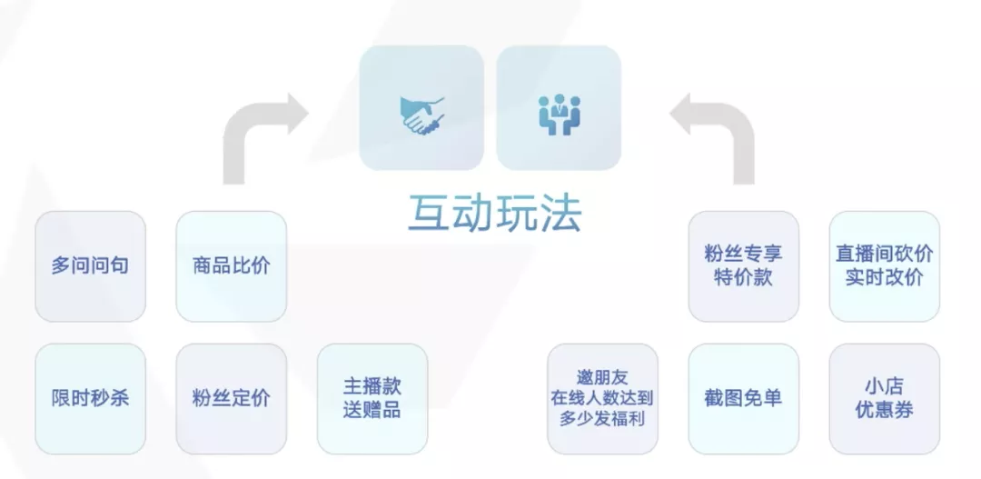 如何提升直播内容吸引力（怎么直播才会有人气）