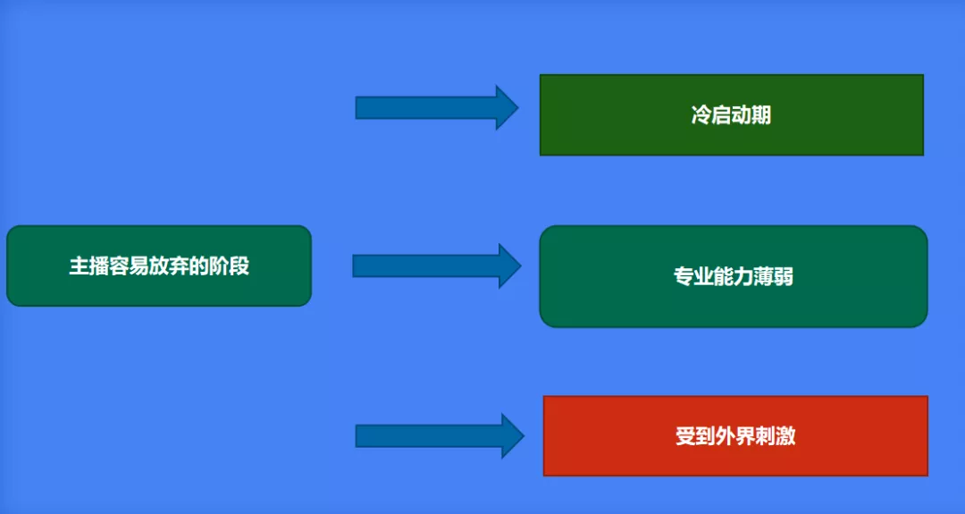 抖音做直播带货需要什么条件（抖音要多少粉丝才可以）