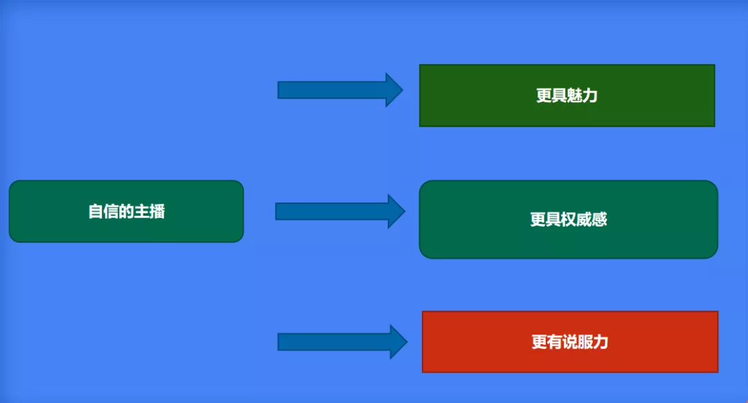 抖音做直播带货需要什么条件（抖音要多少粉丝才可以）