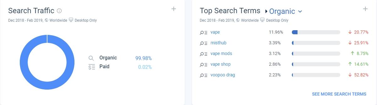 seo关键词搜索优化（网络推广关键词搜索的营销流程有哪些）