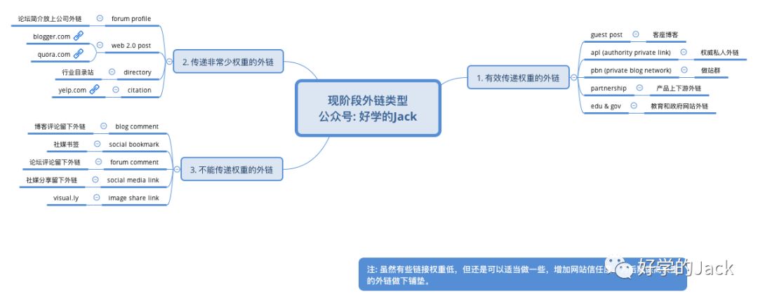 网站的建设外链优化（网站外部链接的介绍以及增加方法）