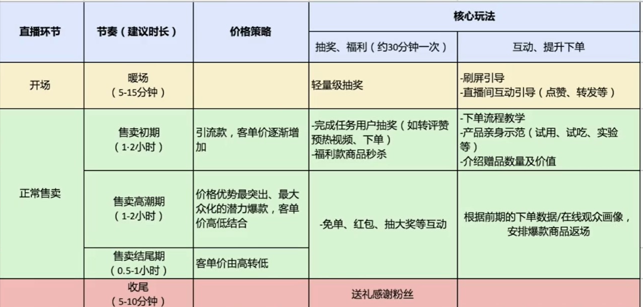 做抖音直播卖货怎么操作（请问抖音带货的流程?）