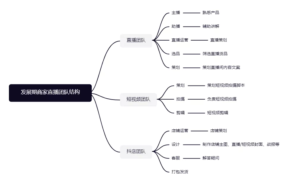 一个新手怎么做抖音直播卖货（抖音直播间玩法攻略）