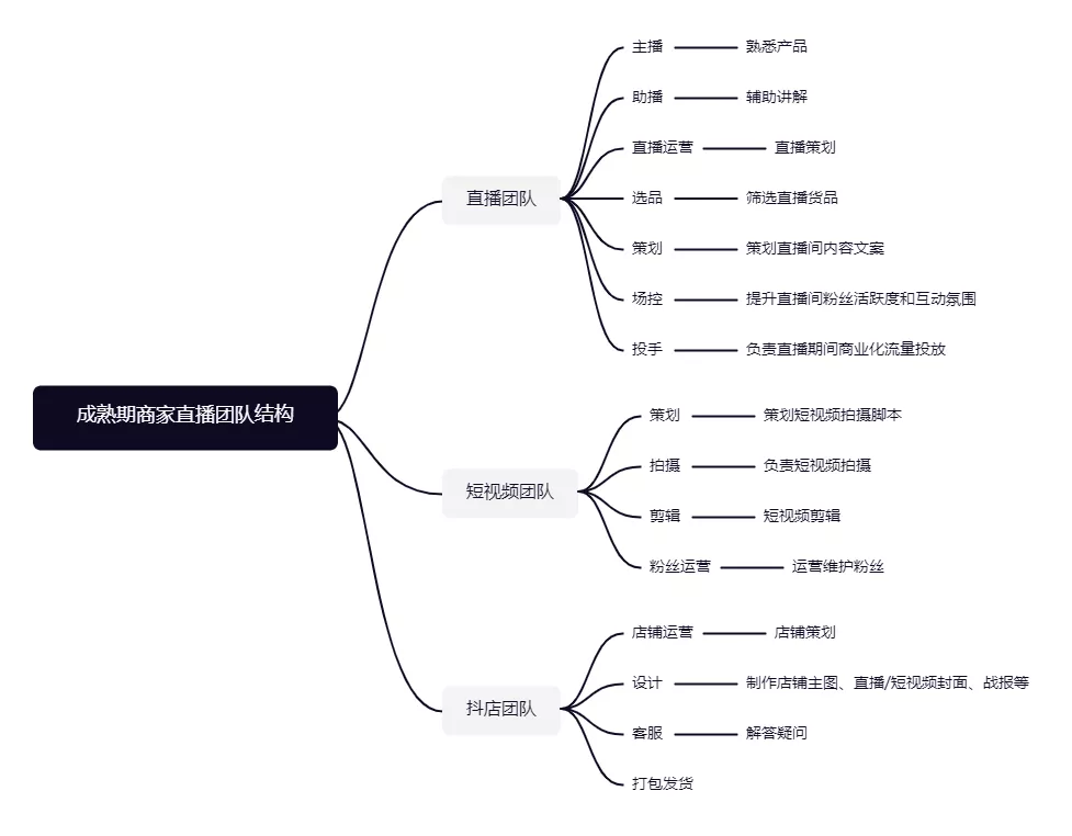 一个新手怎么做抖音直播卖货（抖音直播间玩法攻略）