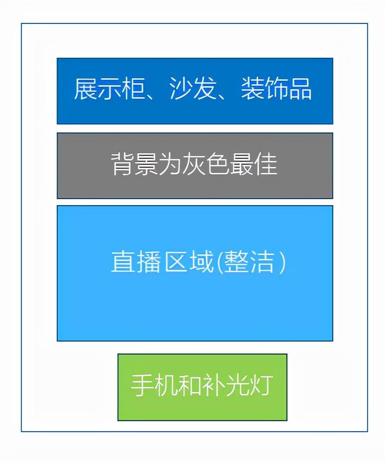 直播宣传与引流的方法（如何打造日销百万的直播间呢）