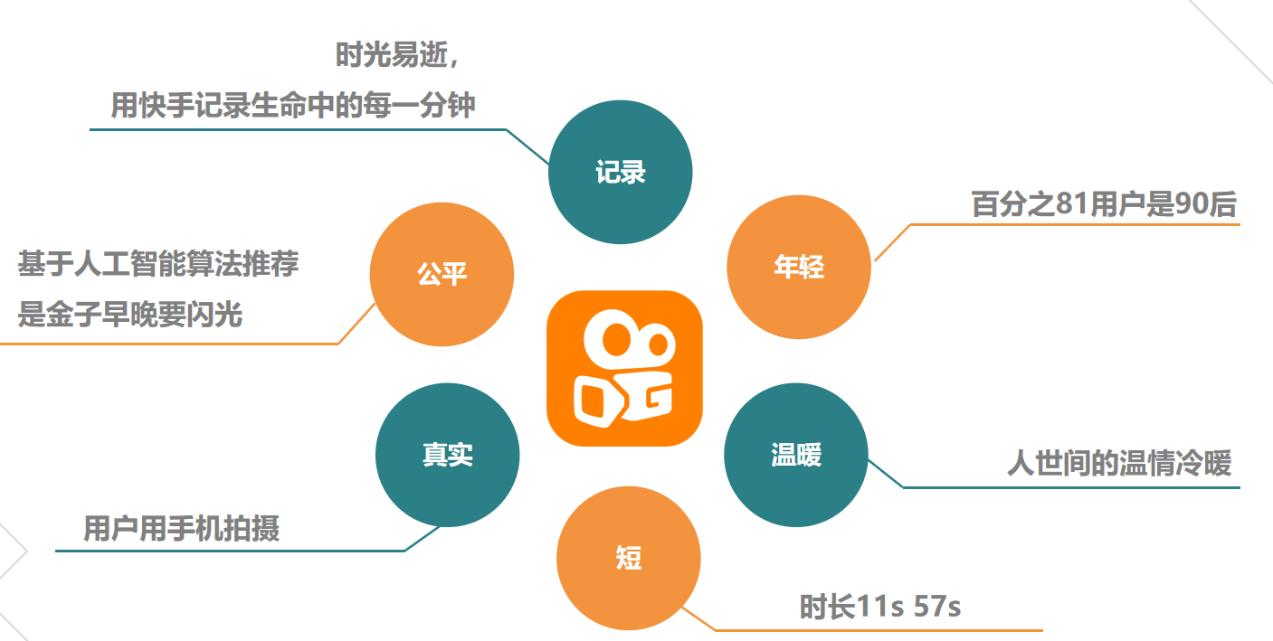 快手推广作品什么时间推广好（快手投放选择智能还是指定）