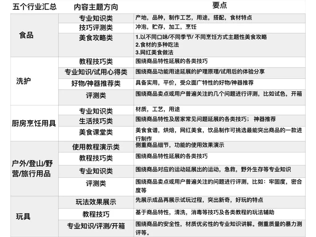 短视频拍摄技巧有哪些（拍短视频的注意事项和技巧）